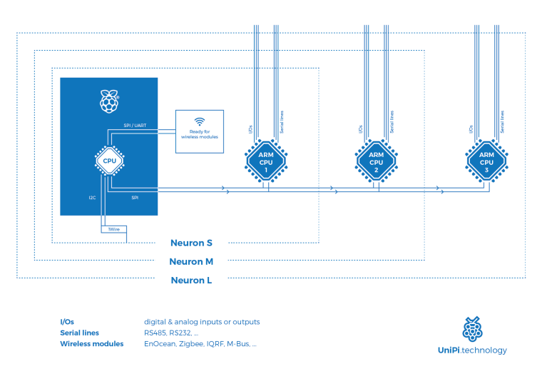 0_1482831491956_NeuronExplanation@2x (1).png