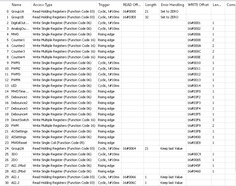 0_1525960256242_Modbus Slave Channel.PNG